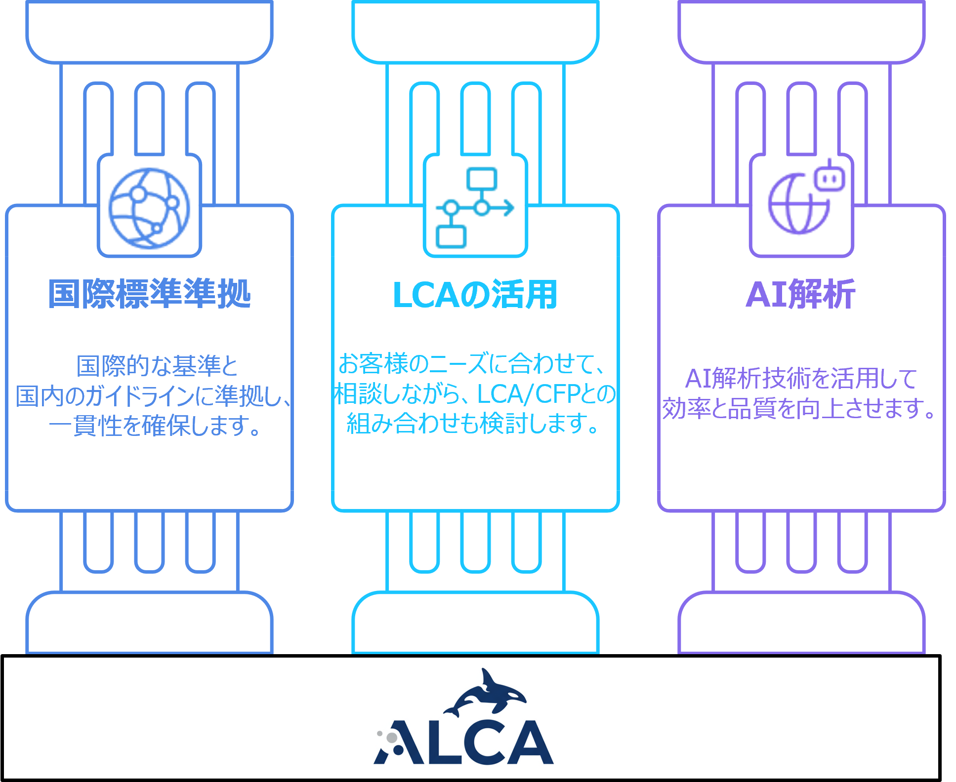 ALCAが実施するCFP 算定のメリット