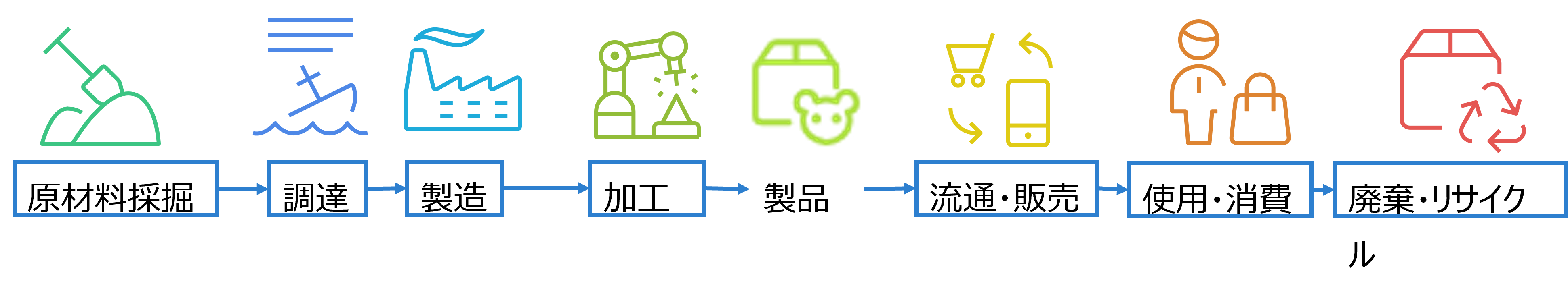ライフサイクル図