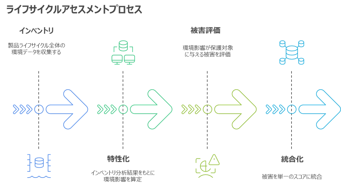 LIME3の枠組み