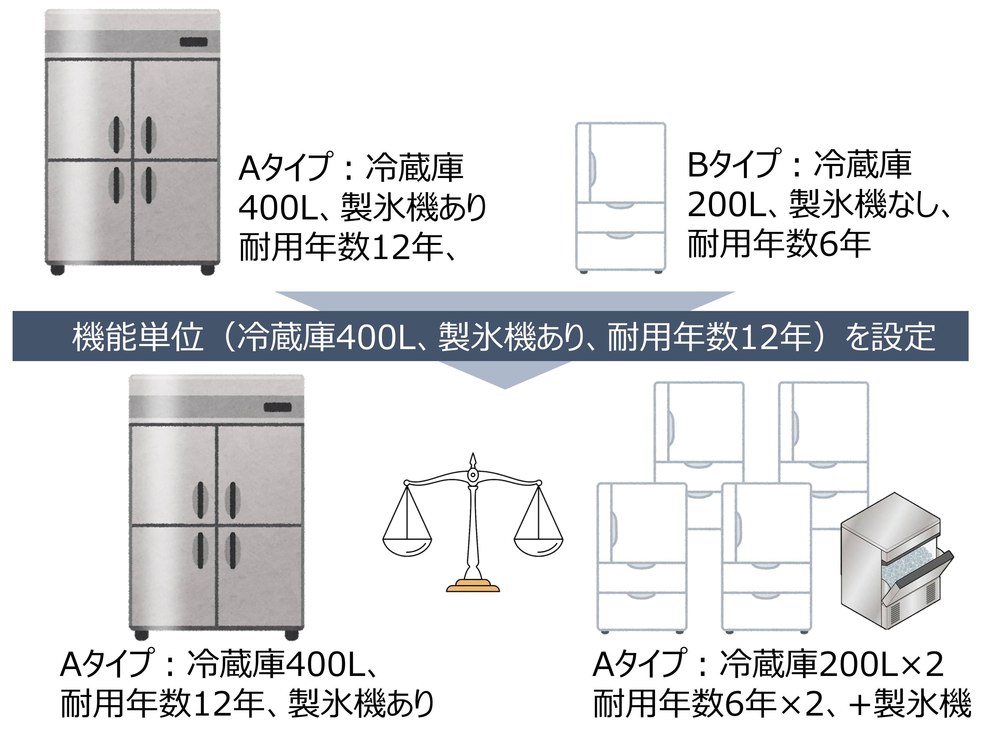 機能単位の比較イメージ