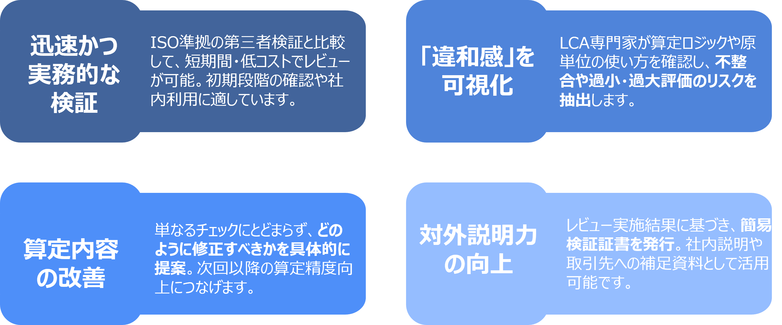 LCA/CFP簡易レビューの特長